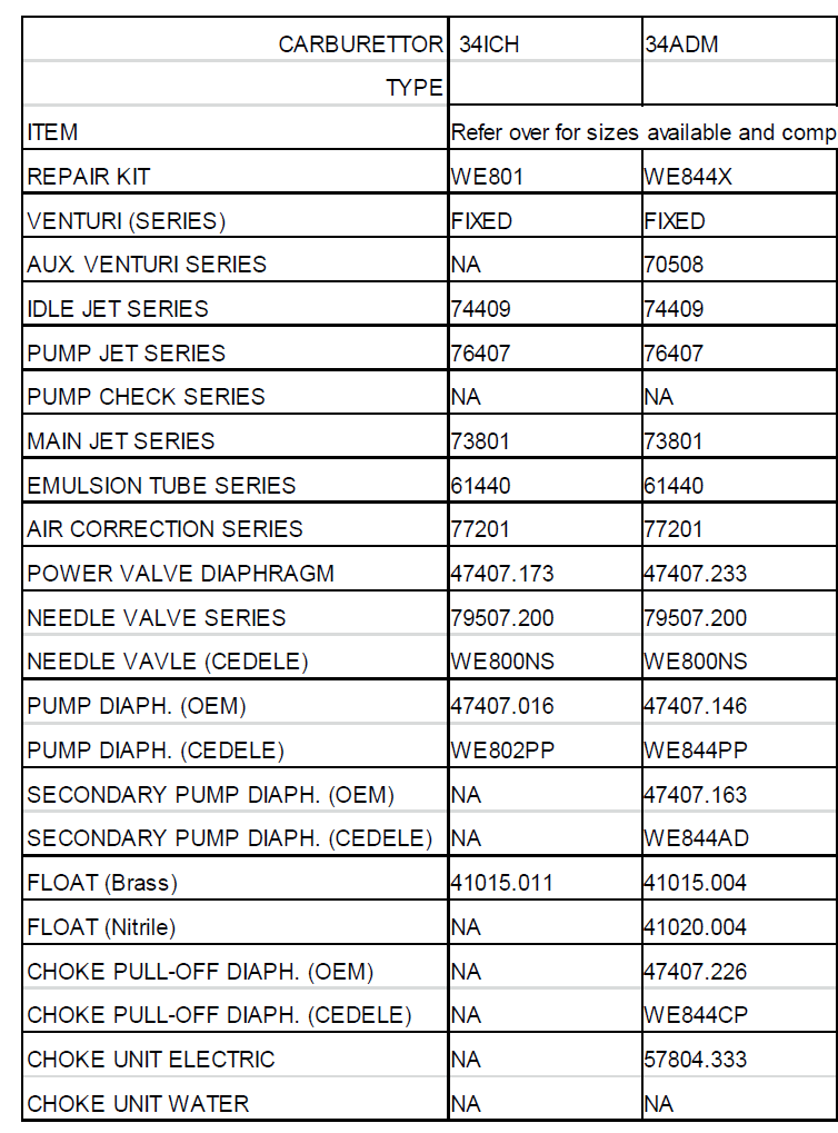 WEBER 34ADM 1 Parts Diagram 3.png